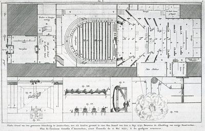Plattegrond van de Schouwburg na de verbouwing van 1665, met tekeningen voor installaties van kunst- en vliegwerken. Het toneel (rechts) is inmiddels dieper dan de theaterzaal.  In: René van Stipriaan, Het volle leven, p. 176